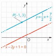 6b. Rette PARALLELE e PERPENDICOLARI Rette parallele Due rette (non parallele all asse y) di equazioni y = m x + q y = m x + q