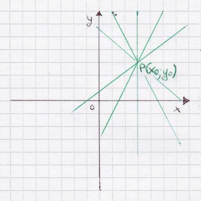 7. Come determinare l equazione di una retta Fascio di rette L equazione del
