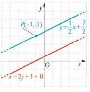7. Come determinare l equazione di una retta Equazione della retta passante per un punto P(x o, y 0 ) e parallela ad una retta data.