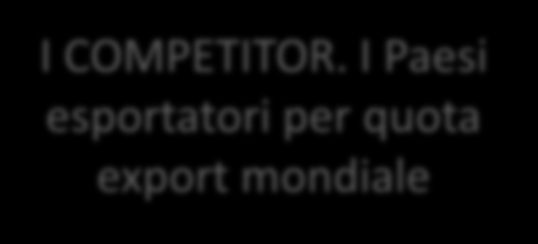 4. Mappa delle opportunità. Export per prodotto. I mercati I COMPETITOR.