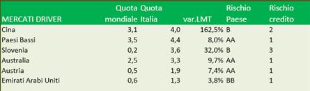 partner o distributori su parametri indicati dall impresa ELENCO DISTRIBUTORI (esempio)