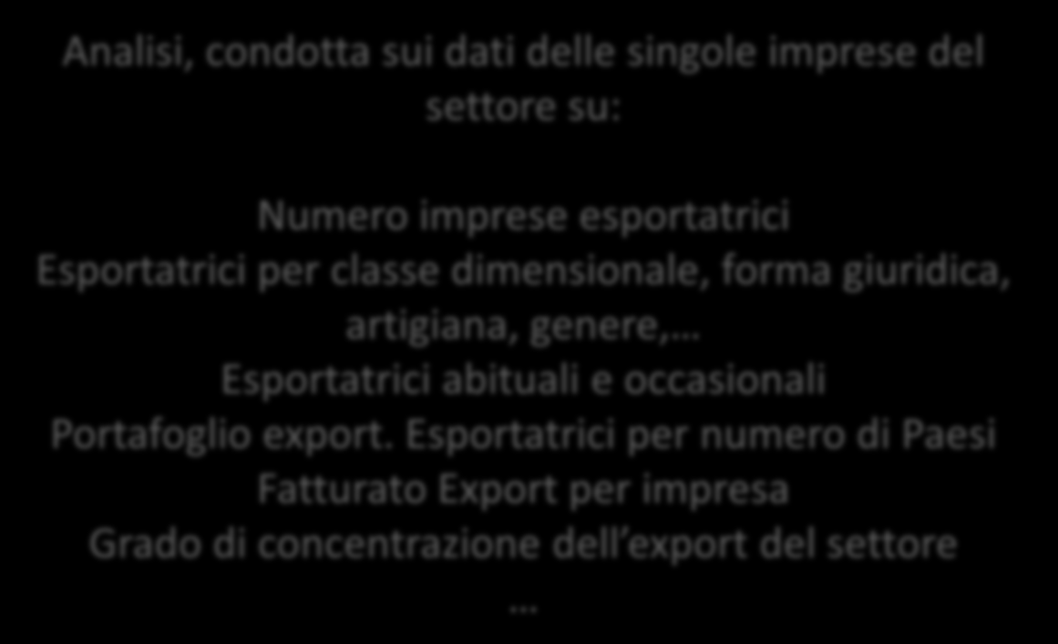 Report aggiuntivi, Focus sulle imprese dell Emilia-Romagna Analisi, condotta sui dati delle singole imprese del settore su: Numero imprese esportatrici Esportatrici per classe dimensionale, forma