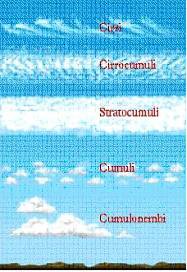 Nubi medie da 2000 a 6000 metri (altocumuli altostrati nembostrati) Nubi basse da 0 a 2000 metri