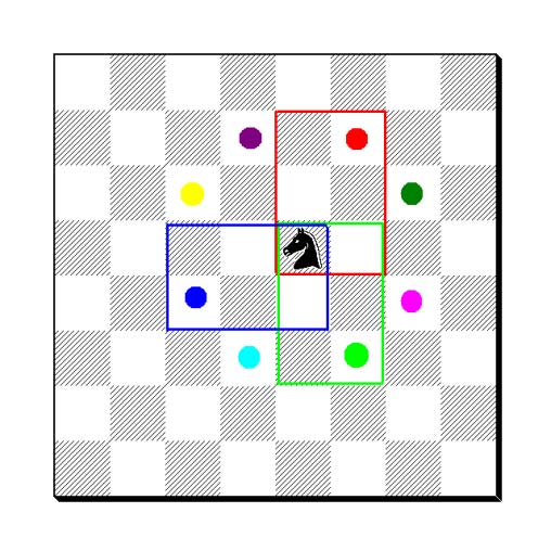 E possibile costruire quadrati 1x1; 2x2; 3x3; 4x4; 5x5; 6x6; 7x7; 8x8.