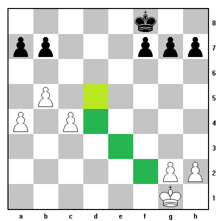 Nel finale partita i pezzi in gioco sono pochi, quindi il Re non ha il problema di doversi riparare per la paura di subire un matto.