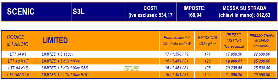 XMod e Scénic LIMITED Oltre alle sellerie specifiche LIMITED, X-MOD e Scénic confermano la loro massima modularità.