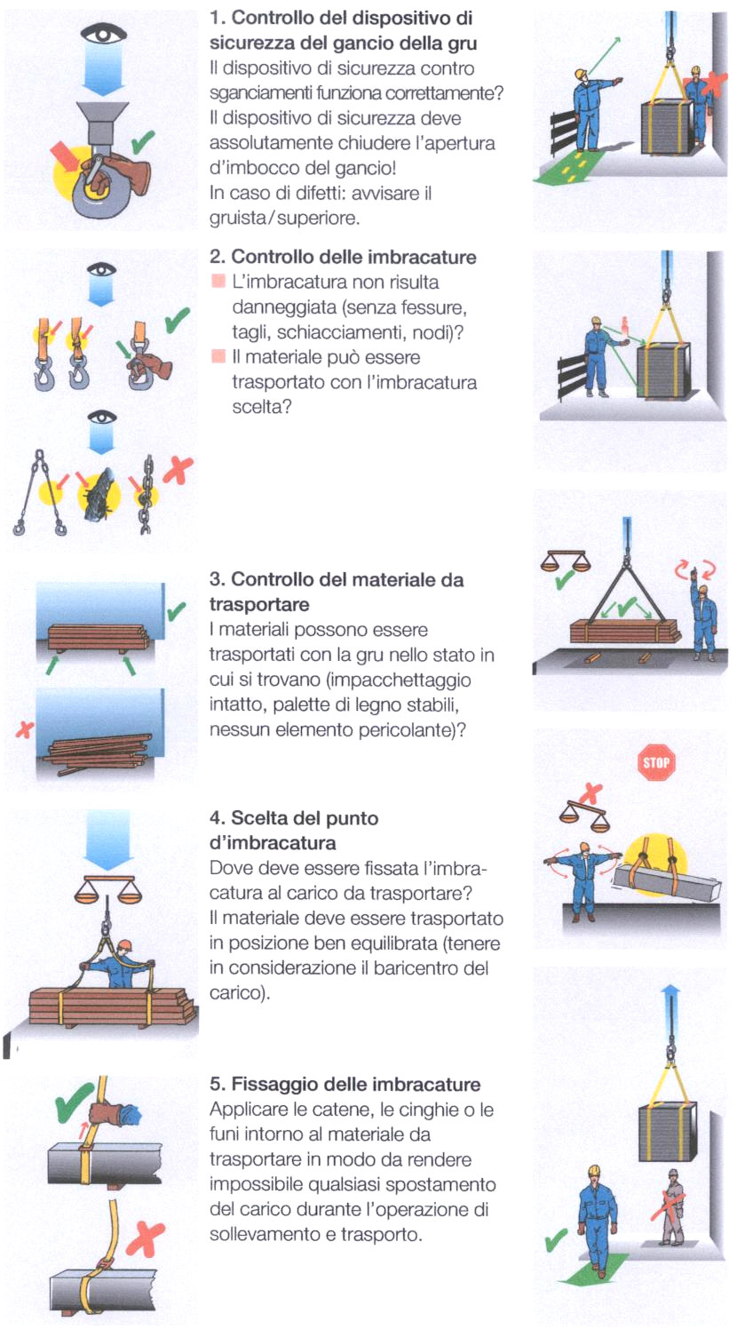 MOVIMENTAZIONE DEI CARICHI Il preposto dovrà sovrintendere alle attività verificando: 1.