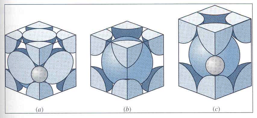 Contenuto di carbonio nell acciaio Reticolo cristallino del Fe e molecole di Carbonio nel reticolo Al variare del contenuto di carbonio, nell'acciaio si modificano alcuni parametri