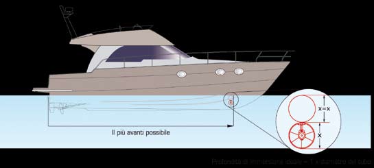 43 ELICHE DI MANOVRA ELETTRICHE E la soluzione ideale per la maggior parte delle imbarcazioni da diporto a vela o a motore. Disponibili in 4 diversi diametri di tunnel.