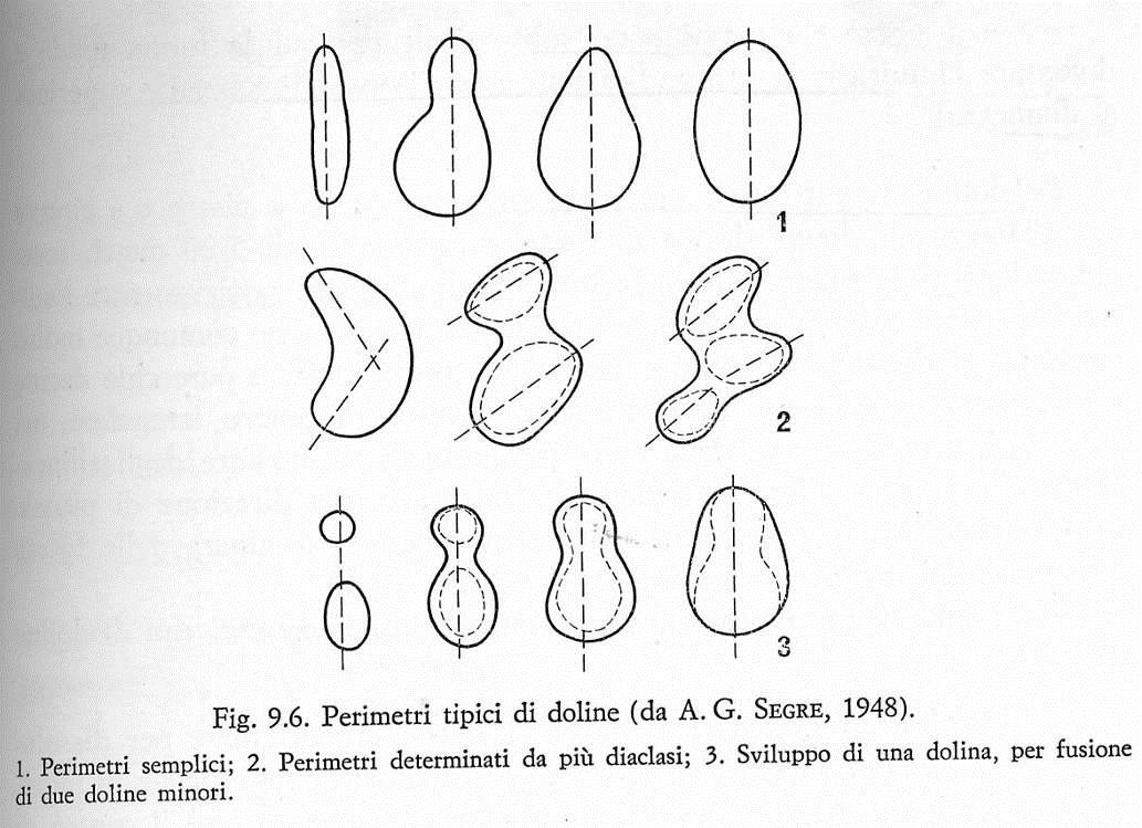 Le doline hanno una forma tondeggiante perché si impostano in corrispondenza di incroci