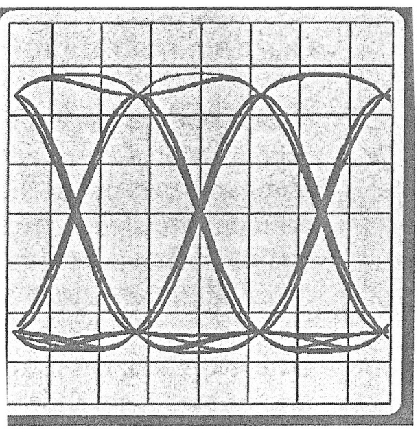 Diagramma ad occhio (I) L effetto del filtraggio con limitazione in banda determina un allargamento dei singoli simboli; Per simboli consecutivi questo allargamento causa la sovrapposizione di parte