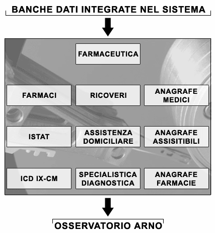 Materiali, metodi e qualità dei dati I dati provengono mensilmente dalle singole Aziende USL secondo un tracciato record predefinito e dopo un accurato processo di verifica della qualità dei dati.