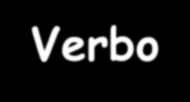 REVERSE : DEFINIZIONE Sostantivo: contrario, opposto, inverso Verbo: invertire, rovesciare, ribaltare, capovolgere Normalizzazione della