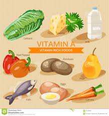 VI gruppo frutta e verdura con prevalenza di vitamina A Principali nutrienti forniti: provitamina A (carotene) vitamina B,C fibre