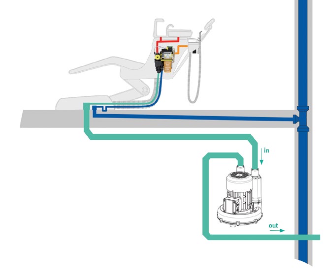 Aspirazione ad umido Sistemi di aspirazione METASYS Panoramica SENZA SEPARAZIONE D AMALGAMA CON SEPARAZIONE D AMALGAMA (ad esempio con METASYS ECO II) Bacinella ACQUA DI SCARICO Supporto cannule