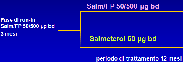 Disegno dello studio: -Multicentrico -Randomizzato -doppio cieco - 497 Pazienti con BPCO di grado moderato-grave (30% <FEV1< 50 % )