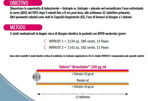 STUDIO INTRUST Obiettivo e disegno