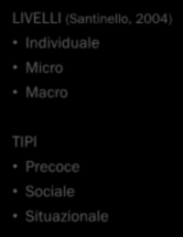 Medicine, 1994) Universale Selettiva Indicata TIPI Precoce Sociale