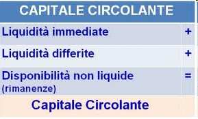 ATTIVO CIRCOLANTE Magazzino (M) - Materiale (rimanenze) - Non disponibile (anticipi a