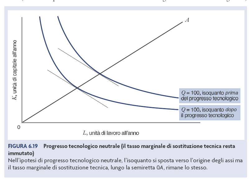 Progresso