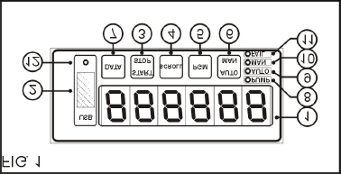 4.3 VISTA FRONTALE 1 = Indicatore a display del canale selezionato e relativa temperatura con sei cifre da 12,5 mm di altezza 2 = connettore per USB l inserimento della pendrive 3 = tasto START/STOP