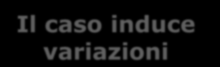 Darwin: L EVOLUZIONE DELLE SPECIE 1. Riproduzione maggiore di cibo e spazio 2. Ogni discendente ha caratteristiche differenti 3.