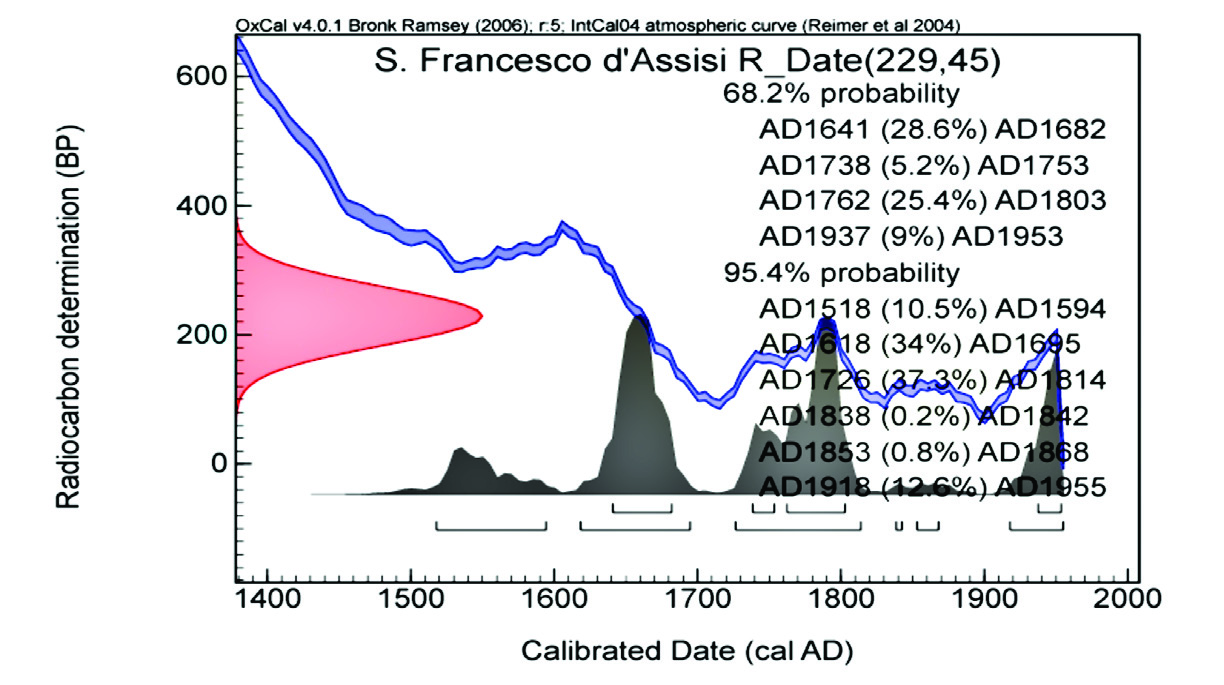 L. Calcagnile - Nuclear techniques for the analysis and dating of cultural Heritage with the tandetron accelerator at the CEDAD Le indagini effettuate in vari punti della mano hanno consentito di