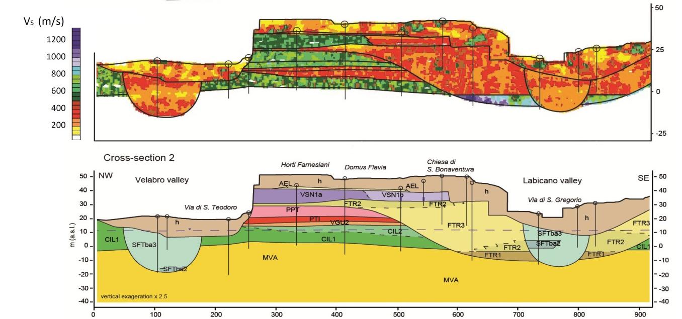 Criticità da affrontare per MS di livello 3 Individuazione delle valli incise del Pleistocene medio; possibili effetti di amplificazione in corrispondenza dei bordi di valle.