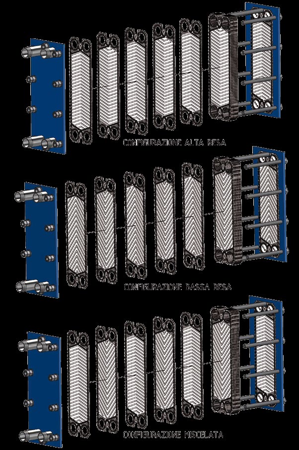 TABELLA COMPATIBILITÀ FLUIDI E MATERIALI DESCRIZIONE PIASTRA DESCRIZIONE AISI 316 AISI 304 TITANIO NBR EPDM FPM ACETATO DI ETILE d d ª d ACIDI GRASSI d d d ACIDO ACETICO d d - d ACIDO BORICO d d d