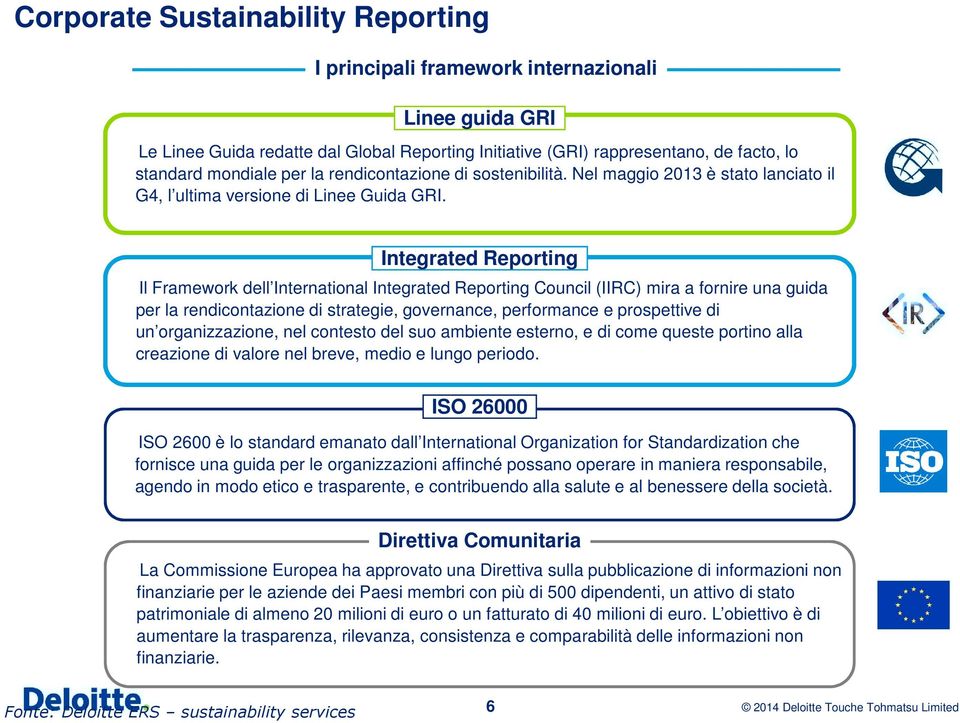 Integrated Reporting Il Framework dell International Integrated Reporting Council (IIRC) mira a fornire una guida per la rendicontazione di strategie, governance, performance e prospettive di un