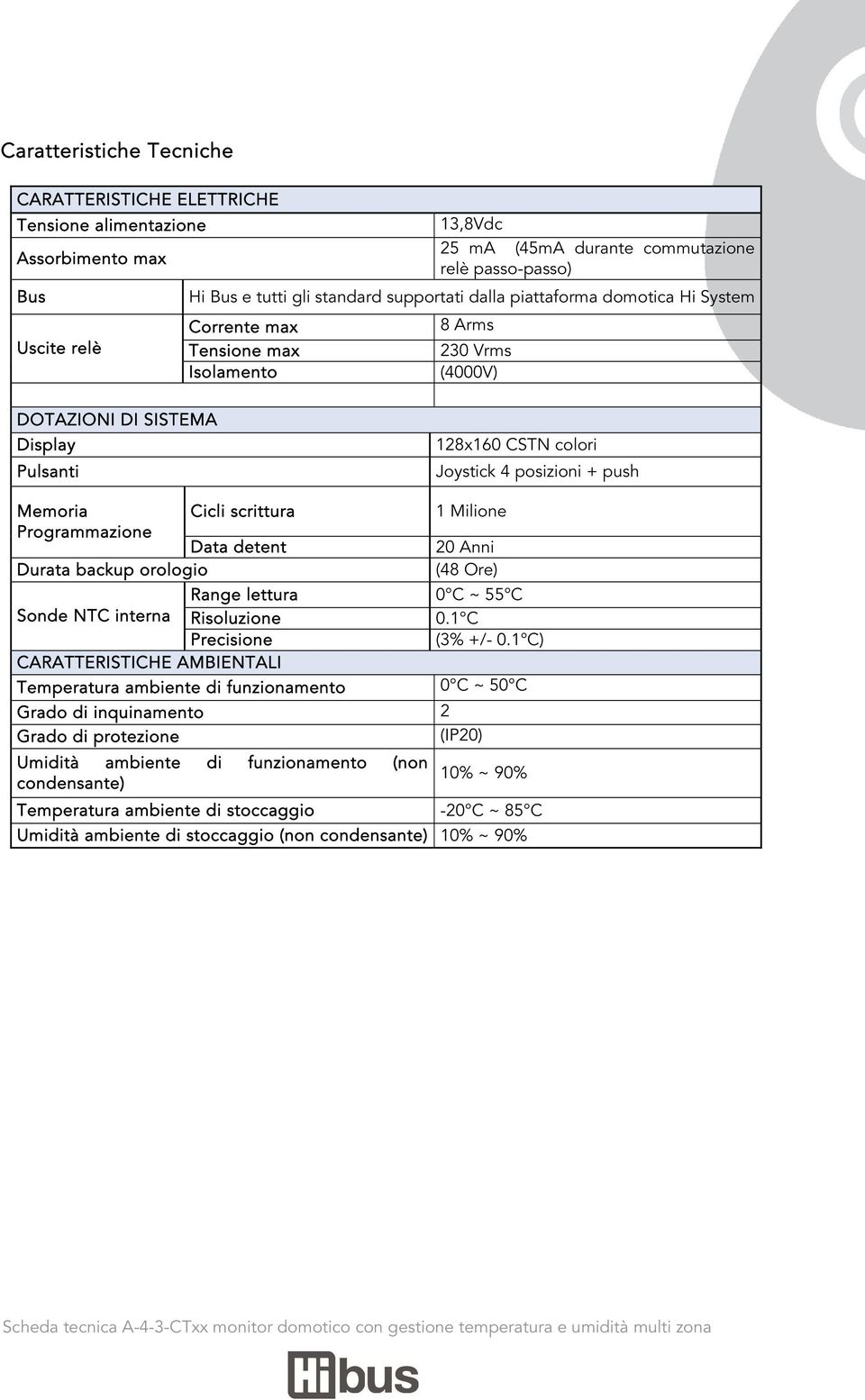 Memoria Cicli scrittura Programmazione Data detent Durata backup orologio 1 Milione 20 Anni (48 Ore) Range lettura 0 C ~ 55 C Sonde NTC interna Risoluzione 0.1 C Precisione (3% +/- 0.