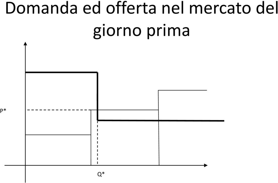 mercato del