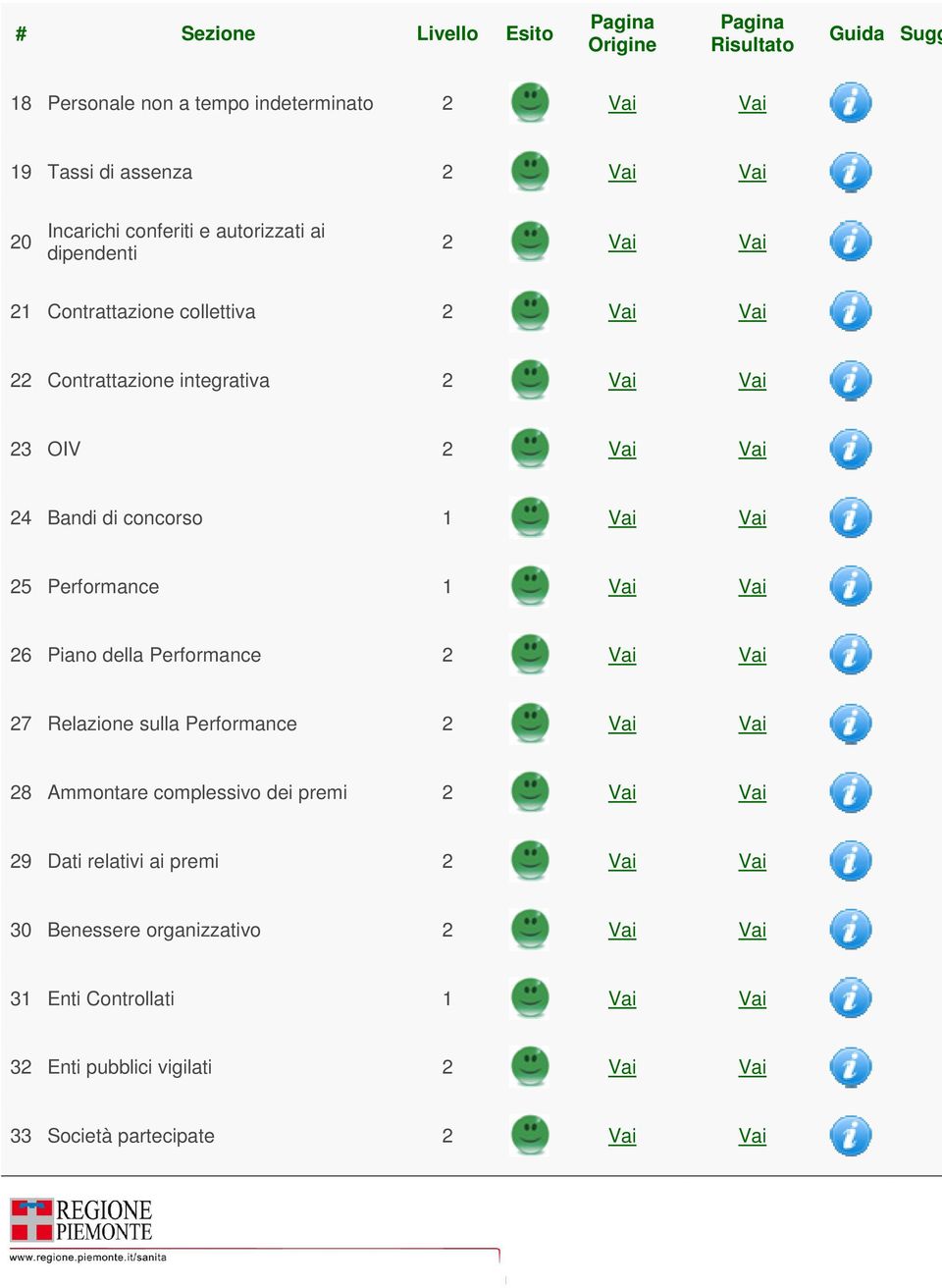 Vai Vai 26 Piano della Performance 27 Relazione sulla Performance 28 Ammontare complessivo dei premi 29 Dati