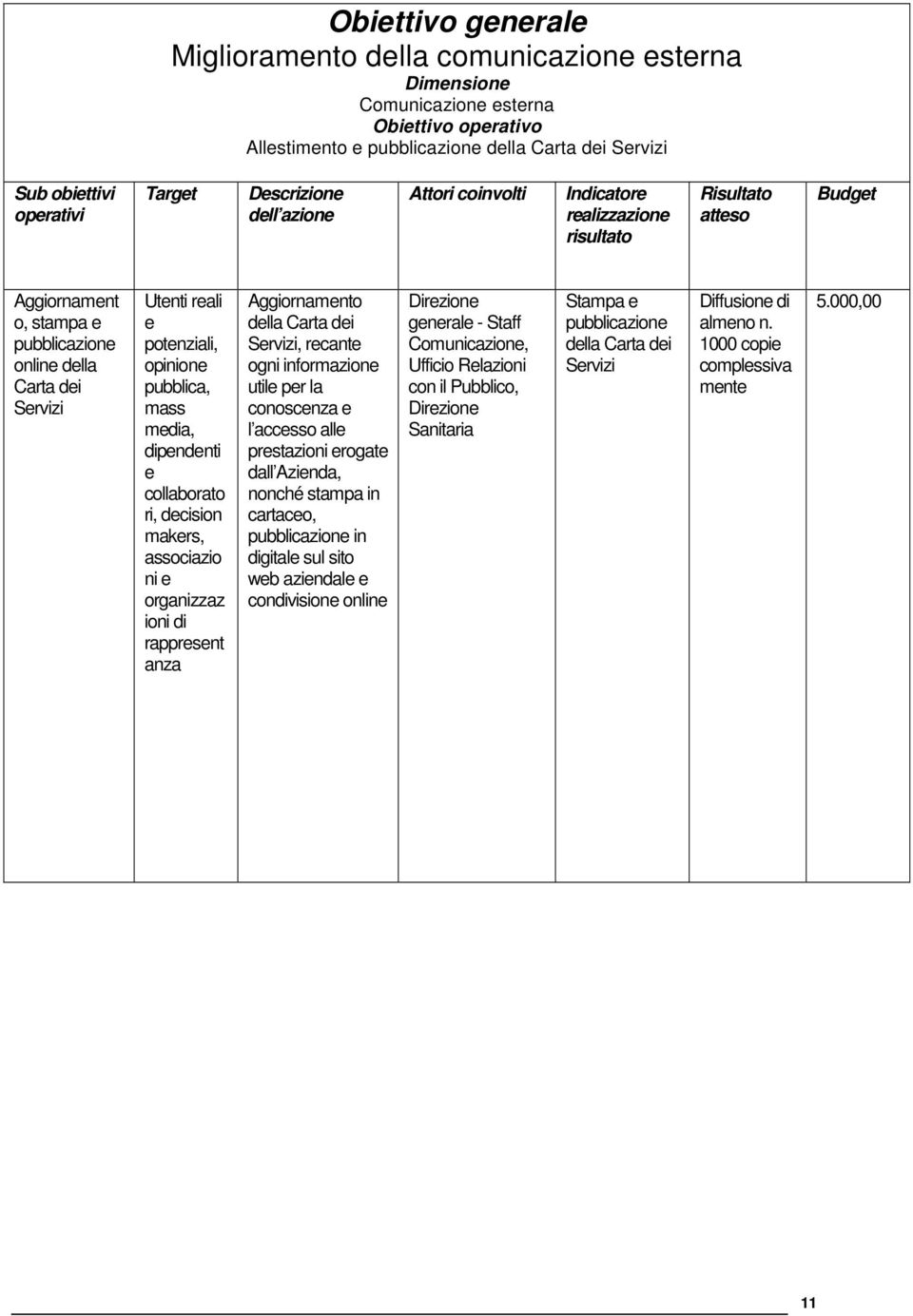 ni organizzaz ioni di rapprsnt anza Aggiornamnto dlla Carta di Srvizi, rcant ogni informazion util pr la conoscnza l accsso all prstazioni rogat dall Azinda, nonché stampa in cartaco, pubblicazion in