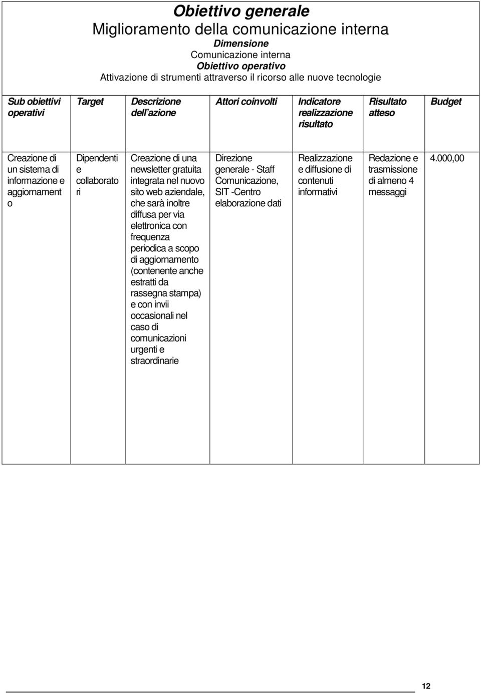 intgrata nl nuovo sito wb azindal, ch sarà inoltr diffusa pr via lttronica con frqunza priodica a scopo di aggiornamnto (contnnt anch stratti da rassgna stampa) con invii occasionali