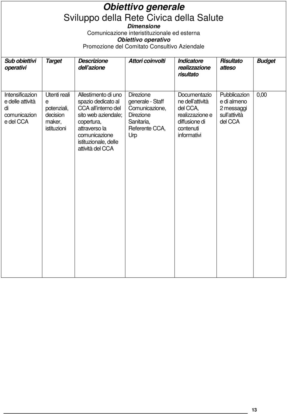 Allstimnto di uno spazio ddicato al CCA all intrno dl sito wb azindal; coprtura, attravrso la comunicazion istituzional, dll attività dl CCA gnral - Staff Comunicazion,