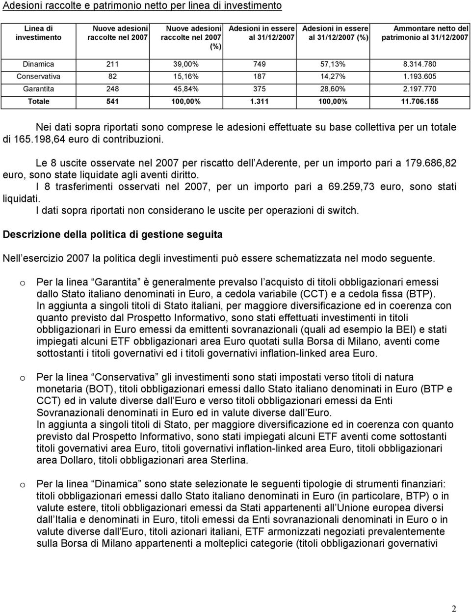 770 Totale 541 100,00% 1.311 100,00% 11.706.155 Nei dati sopra riportati sono comprese le adesioni effettuate su base collettiva per un totale di 165.198,64 euro di contribuzioni.