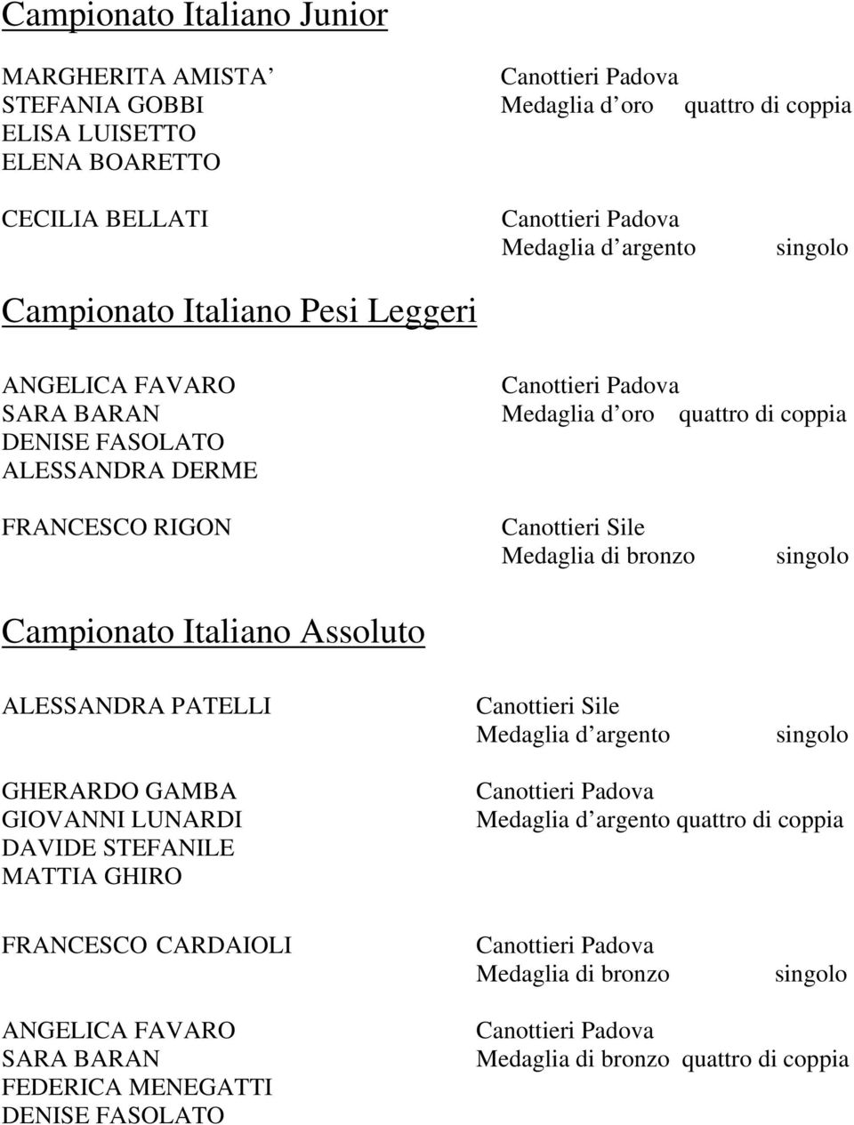 Canottieri Sile Medaglia di bronzo singolo ALESSANDRA PATELLI Canottieri Sile Medaglia d argento singolo GHERARDO GAMBA GIOVANNI LUNARDI DAVIDE STEFANILE MATTIA GHIRO