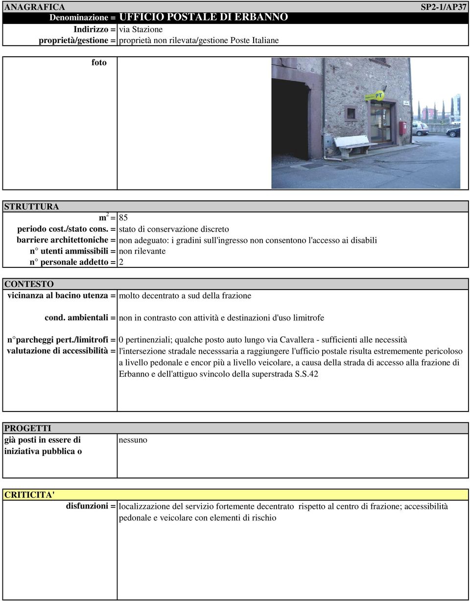 molto decentrato a sud della frazione cond. ambientali = non in contrasto con attività e destinazioni d'uso limitrofe n parcheggi pert.