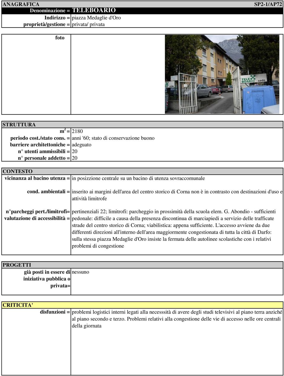 ambientali = in posizzione centrale su un bacino di utenza sovraccomunale inserito ai margini dell'area del centro storico di Corna non è in contrasto con destinazioni d'uso e attività limitrofe n