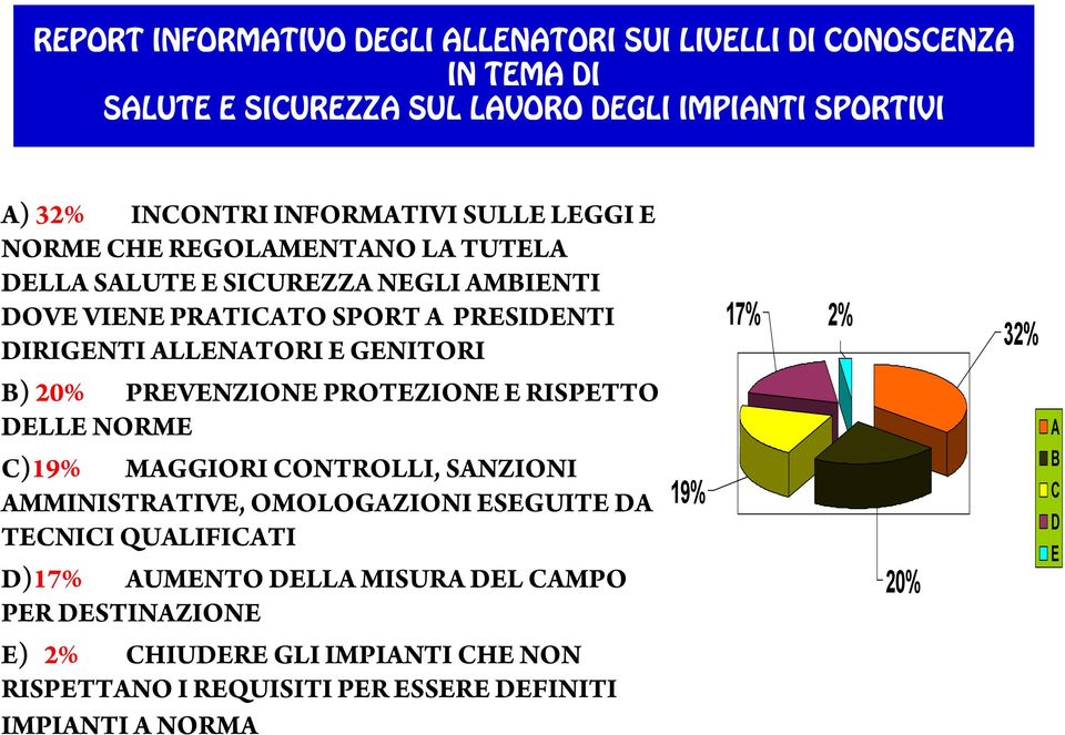 DELLE NORME C)19% MAGGIORI CONTROLLI, SANZIONI AMMINISTRATIVE, OMOLOGAZIONI ESEGUITE DA TECNICI QUALIFICATI D)17% AUMENTO DELLA MISURA