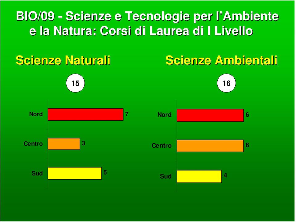 Livello Scienze Naturali Scienze Ambientali