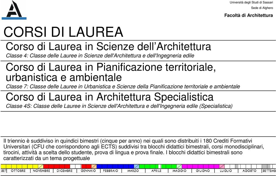 Lauree in Scienze dell'architettura e dell'ingegneria edile (Specialistica) Il triennio è suddiviso in quindici bimestri (cinque per anno) nei quali sono distribuiti i 180 Crediti Formativi