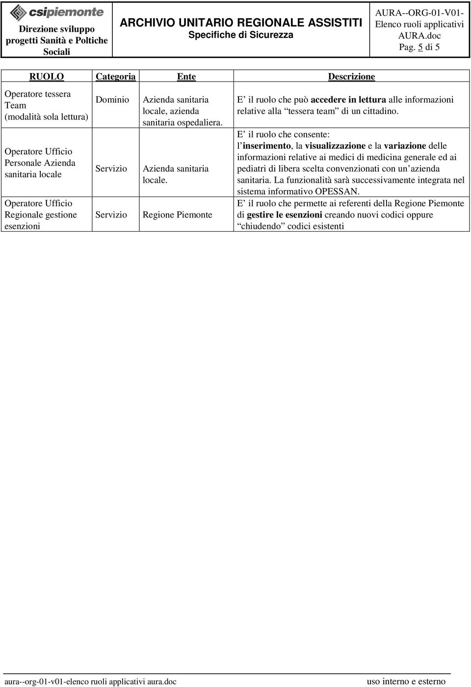 E il ruolo che consente: l inserimento, la visualizzazione e la variazione delle informazioni relative ai medici di medicina generale ed ai pediatri di libera