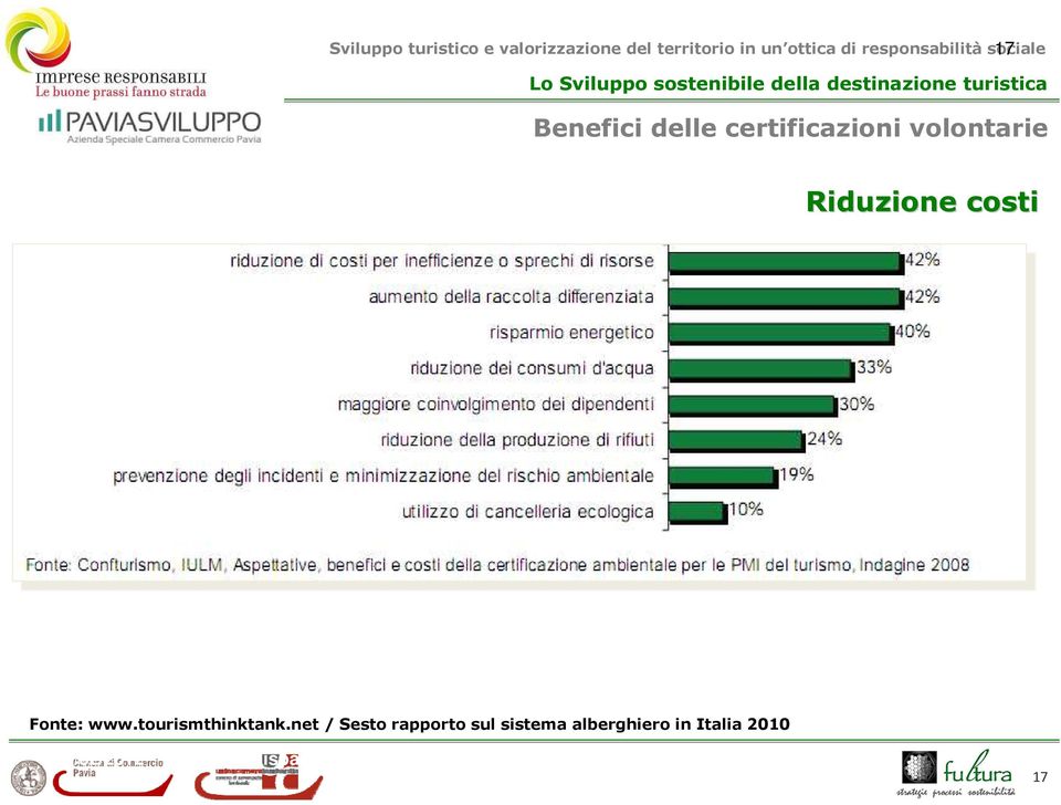 certificazioni volontarie Riduzione costi Fonte: www.