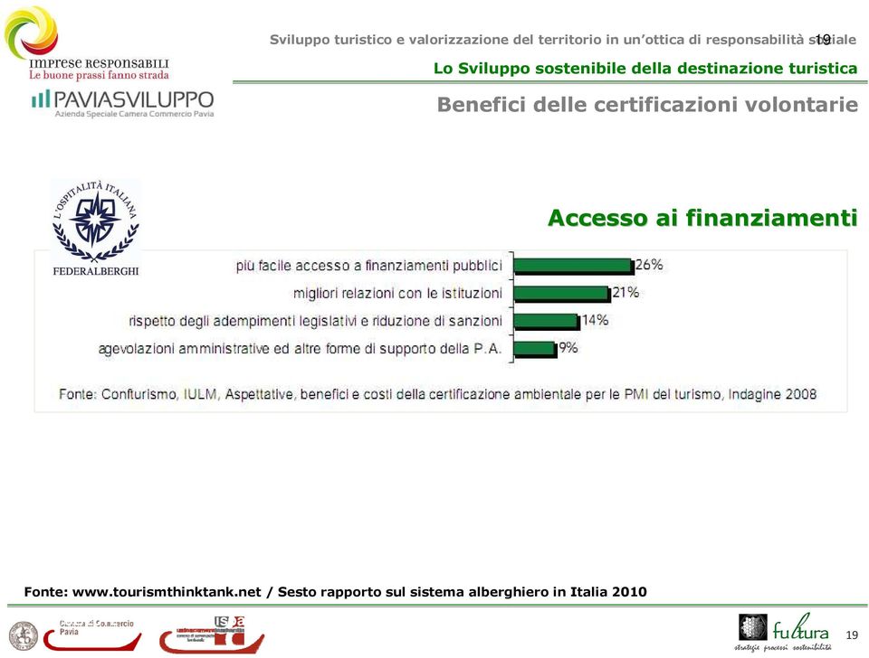 certificazioni volontarie Accesso ai finanziamenti Fonte: www.