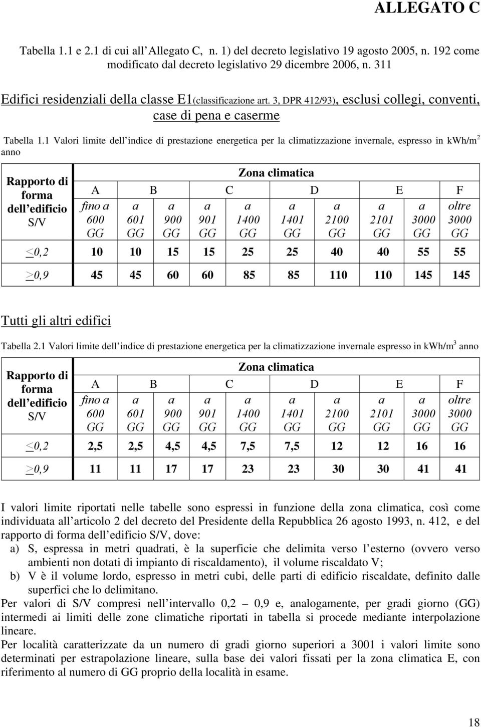 1 Valori limite dell indice di prestazione energetica per la climatizzazione invernale, espresso in kwh/m 2 anno Rapporto di forma dell edificio S/V Zona climatica A B C D E F a a a a a a a a 601 900