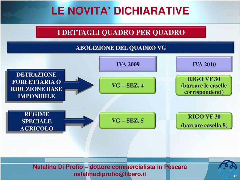 4 IVA 2010 RIGO VF 30 (barrare le caselle corrispondenti) REGIME