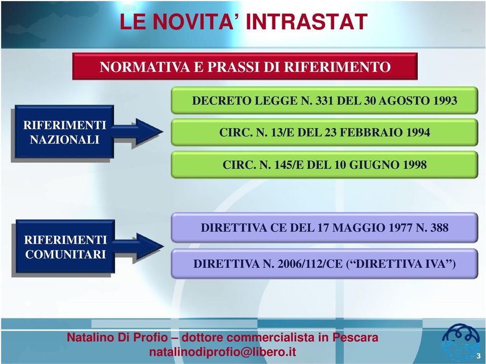 N. 145/E DEL 10 GIUGNO 1998 RIFERIMENTI COMUNITARI DIRETTIVA CE DEL 17 MAGGIO