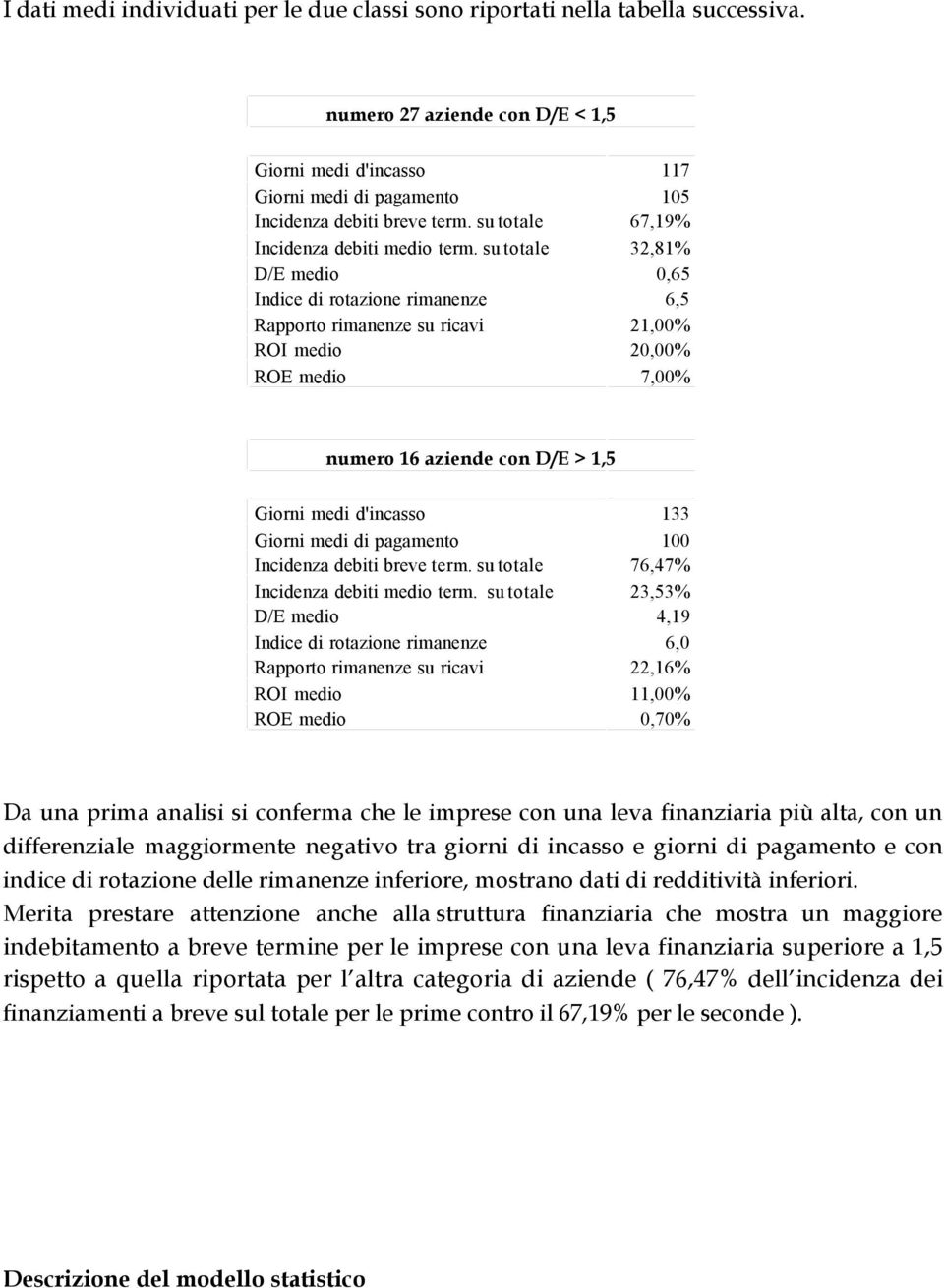 su totale D/E medio Indice di rotazione rimanenze Rapporto rimanenze su ricavi ROI medio ROE medio 117 105 67,19% 32,81% 0,65 6,5 21,00% 20,00% 7,00% numero 16 aziende con D/E > 1,5 Giorni medi